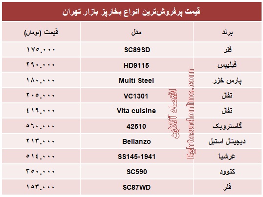 قیمت انواع بخارپز +جدول