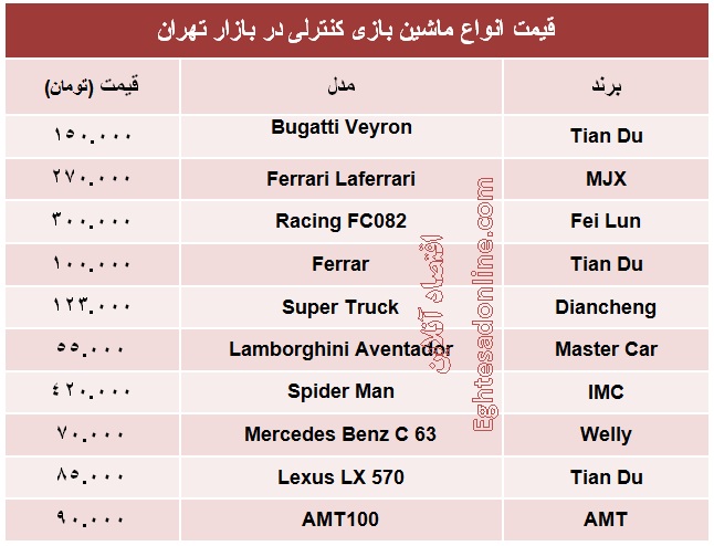 انواع ماشین بازی کنترلی چند؟ +جدول