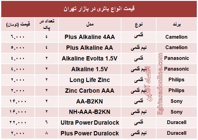 کاربردی‌ترین باتری‌ها چند؟ +جدول