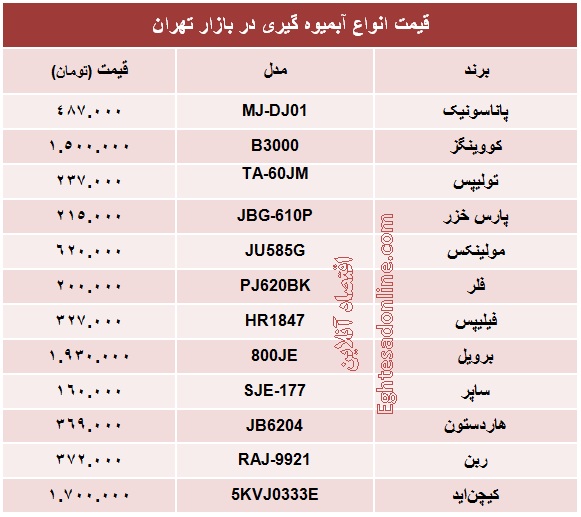 قیمت انواع آبمیوه گیری؟ +جدول