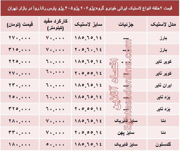 قیمت انواع لاستیک ایرانی خودرو پژو +جدول