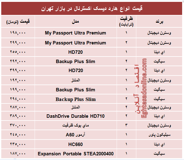 قیمت انواع هارد‌ دیسک‌ اکسترنال؟ +جدول