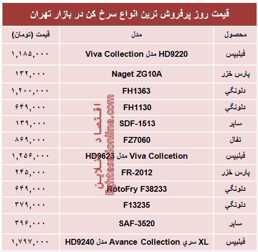 قیمت‌ پرفروش‌ترین انواع سرخ کن +جدول