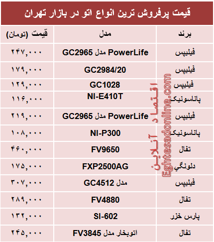 قیمت پرفروش‌ترین انواع اتو در بازار؟ +جدول