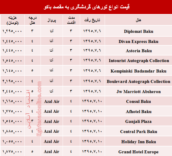 مظنه تورهای پاییزی باکو؟ +جدول