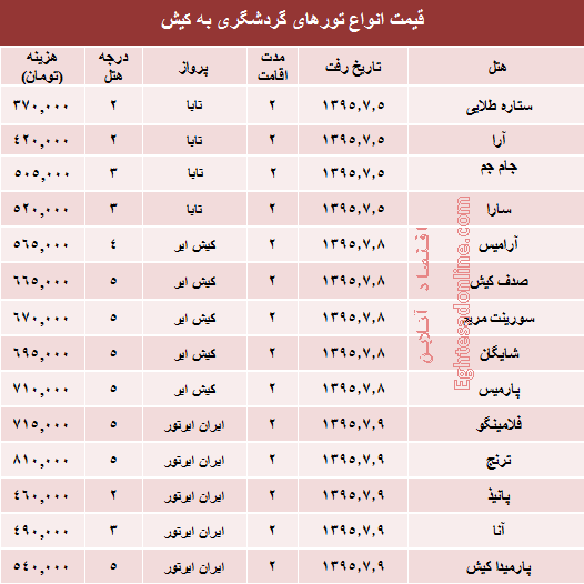 مظنه تورهای پاییزی کیش؟ +جدول