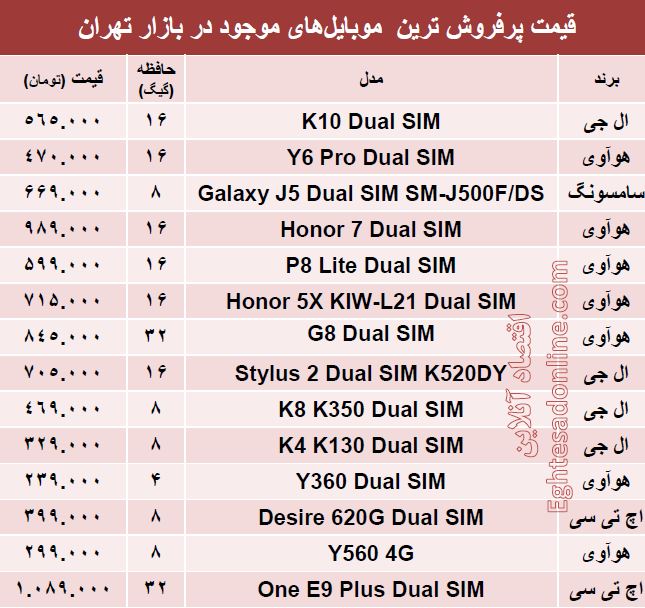 پرفروش ترین ‌موبایل‌های بازار کدامند؟ + قیمت
