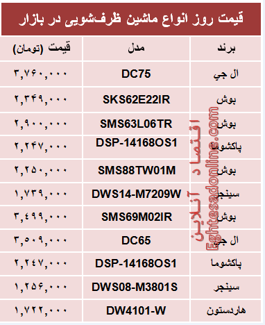 جدیدترین ماشین‌های ظرفشویی چند؟ +جدول