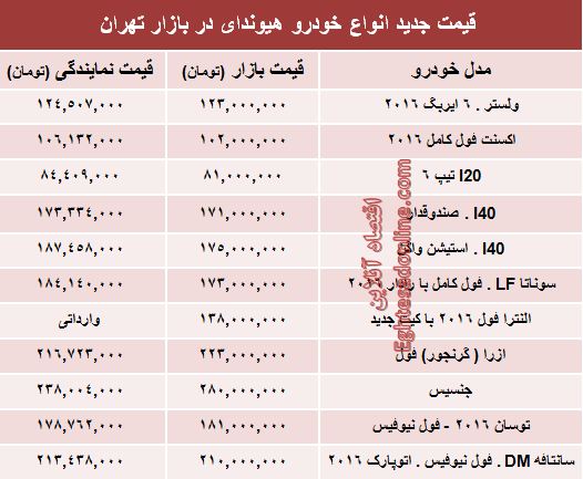 قیمت انواع هیوندای در ایران +جدول