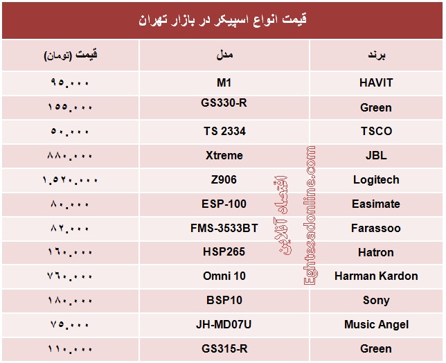 قیمت انواع اسپیکر؟ +جدول