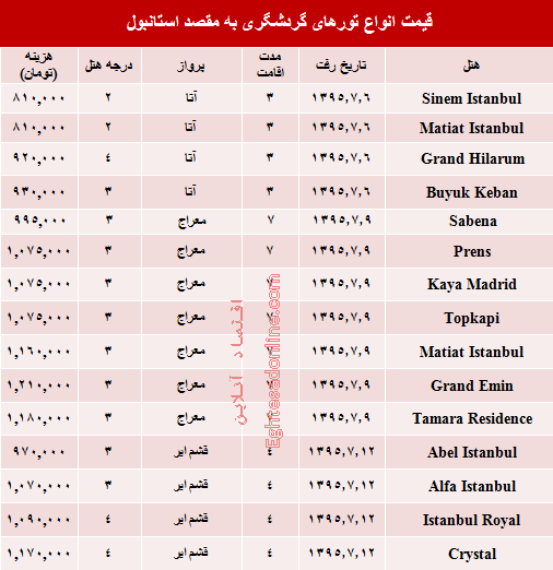 مظنه تورهای پاییزی استانبول؟ +جدول