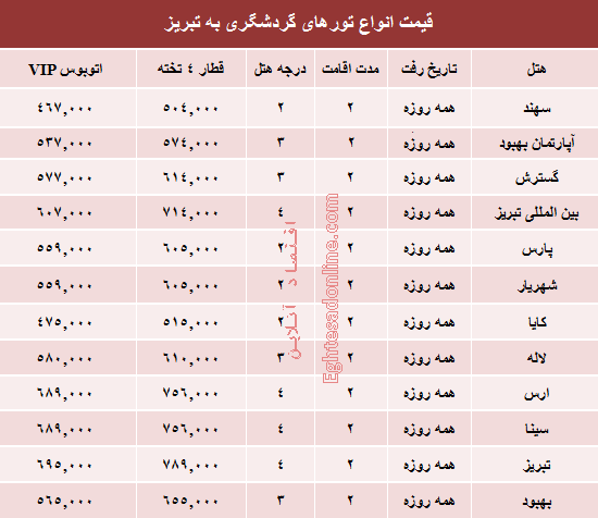 مظنه تورهای پاییزی تبریز؟ +جدول