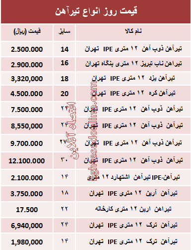 قیمت روز انواع تیرآهن ساختمانی +جدول