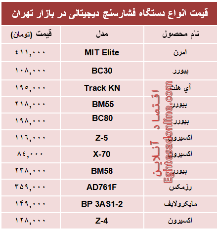 قیمت پرفروش‌ترین انواع  فشار سنج +جدول