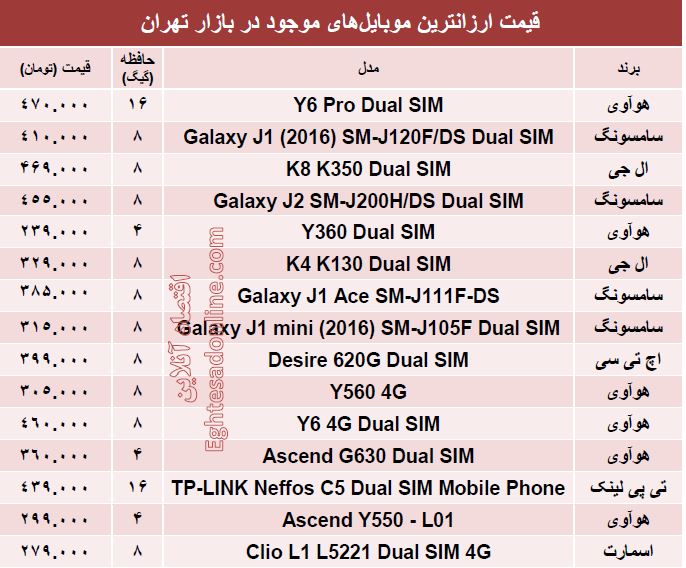 ارزان ترین موبایل‌های‌ بازار کدامند؟ +جدول