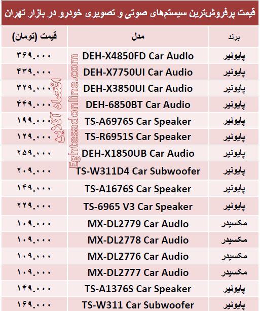 مظنه سیستم صوتی و تصویری خودرو؟ +جدول