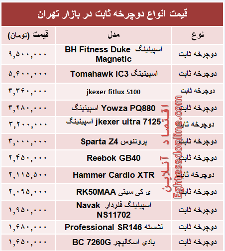 قیمت انواع دوچرخه ثابت در بازار +جدول