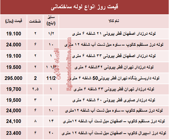 قیمت روز انواع لوله ساختمانی +جدول