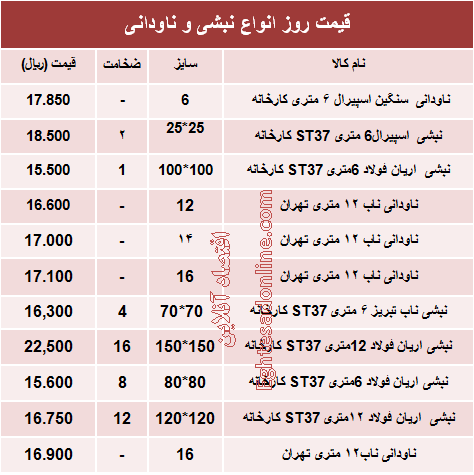 قیمت روز انواع نبشی و ناودانی ساختمانی +جدول