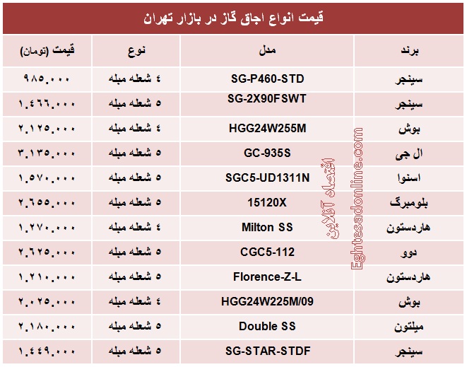 قیمت انواع اجاق گاز +جدول