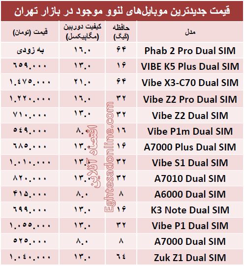 جدیدترین موبایل‌های لنوو  کدامند؟ +قیمت