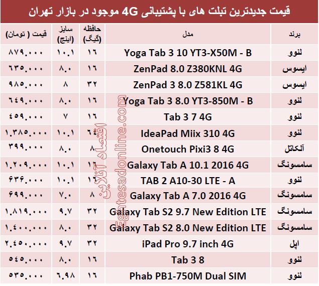 جدیدترین تبلت های ‌با پشتیبانی4G +جدول