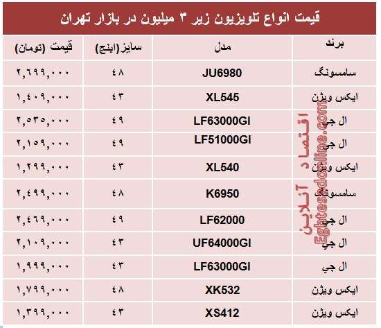 جدیدترین تلویزیون‌های‌ ارزان‌قیمت‌ بازار؟+جدول