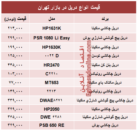 قیمت انواع دریل در بازار تهران؟ +جدول