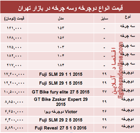 قیمت جدید انواع دوچرخه و سه چرخه +جدول