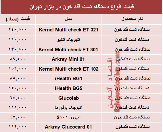 قیمت‌ جدید انواع‌ دستگاه تست قند خون +جدول