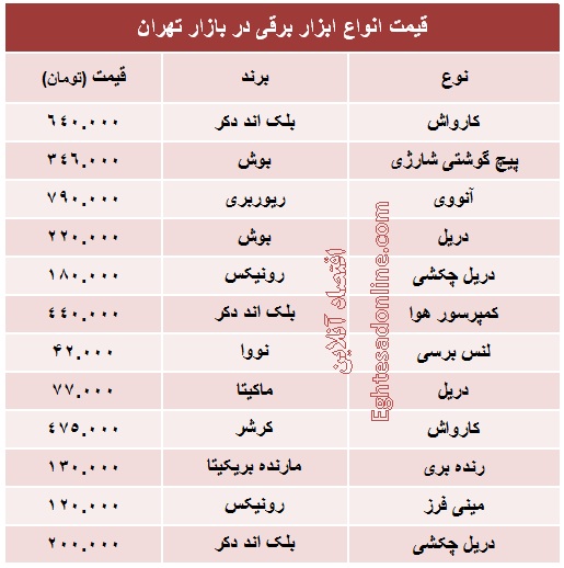 انواع مختلف ابزار برقی چند؟ +جدول