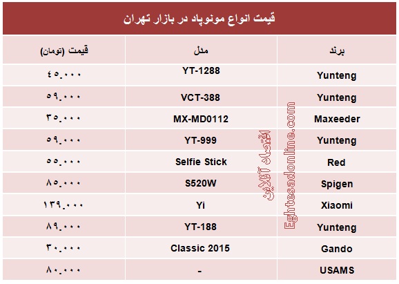 قیمت مونوپاد +جدول