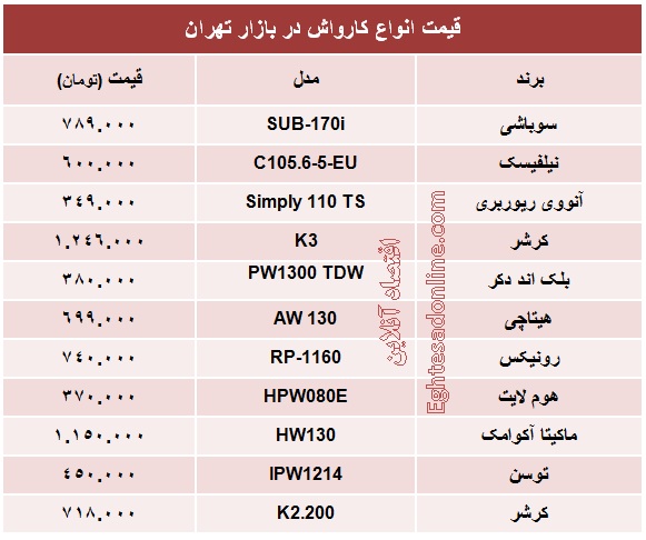 انواع کارواش چند؟ +جدول