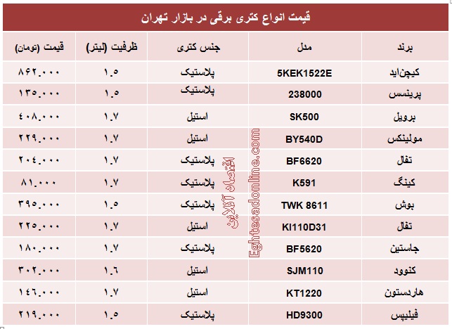 قیمت  انواع کتری برقی چند؟ +جدول