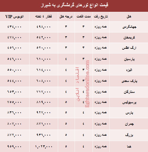 مظنه تورهای پاییزی شیراز؟ +جدول