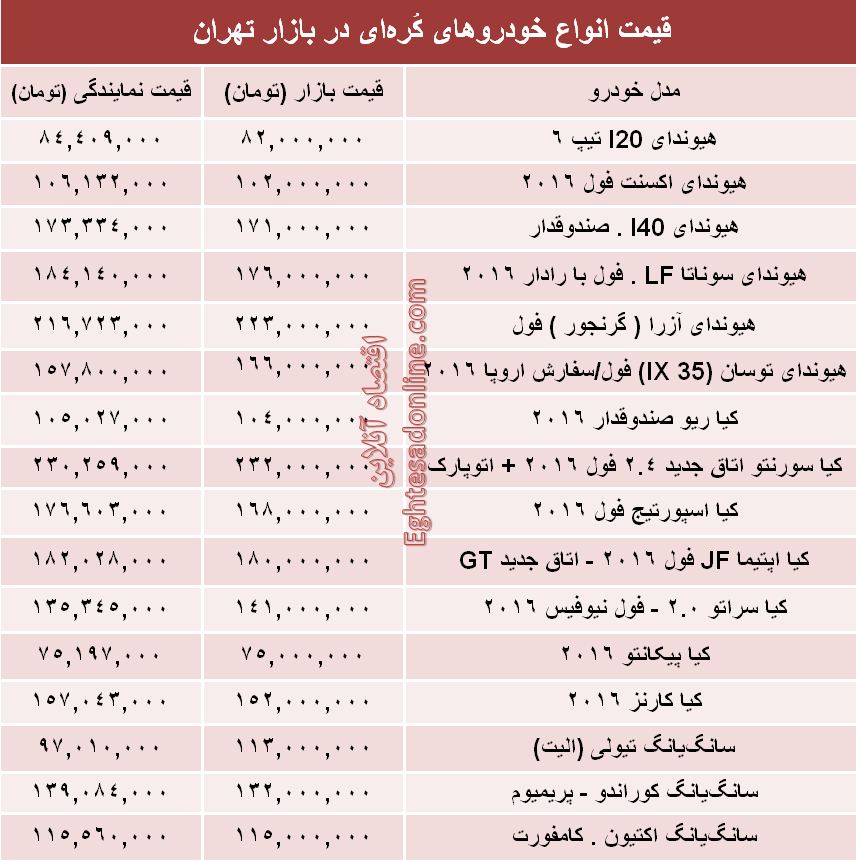 قیمت روز انواع خودروهای کره‌ای در بازار +جدول