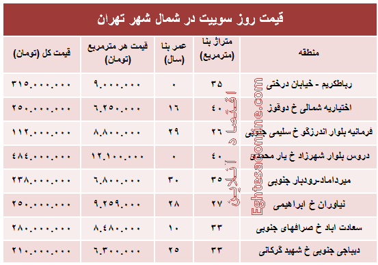 سوییت در شمال شهر تهران چند؟+جدول