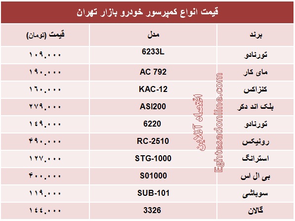 قیمت انواع کمپرسور خودرو؟ +جدول