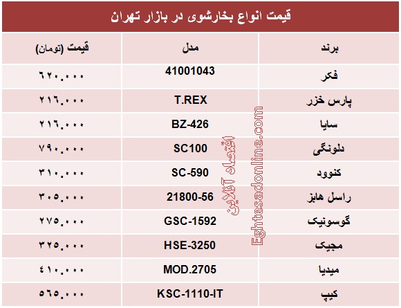 انواع بخارشوی چند؟ +جدول