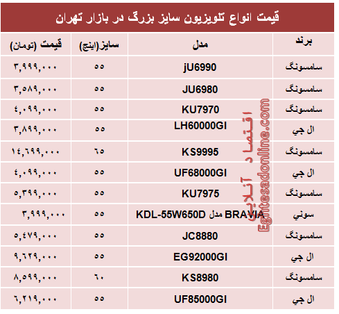 قیمت انواع تلویزیون سایز بزرگ +جدول