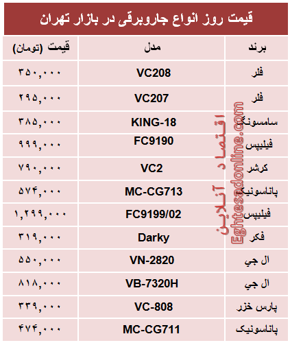 قیمت پرفروش‌ترین انواع جاروبرقی +جدول