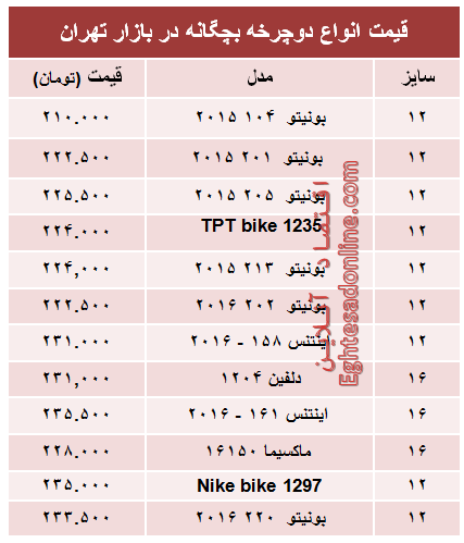 قیمت انواع دوچرخه بچگانه در بازار +جدول