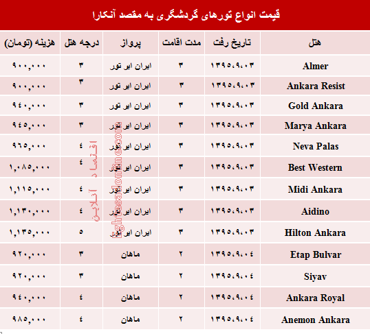 مظنه تورهای پاییزی آنکارا؟ +جدول