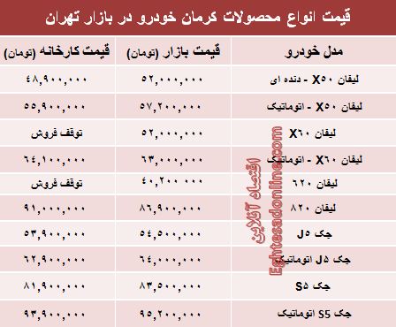 قیمت‌ جدید محصولات کرمان خودرو +جدول