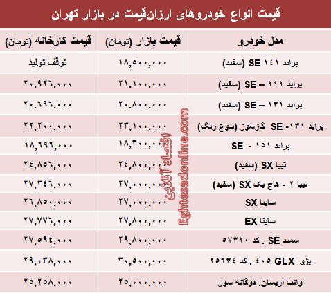 با ۳۰ میلیون‌ تومان چه ماشینی بخریم؟ +جدول