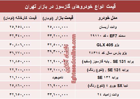 خودروهای گازسوز  بازار چند؟ +جدول