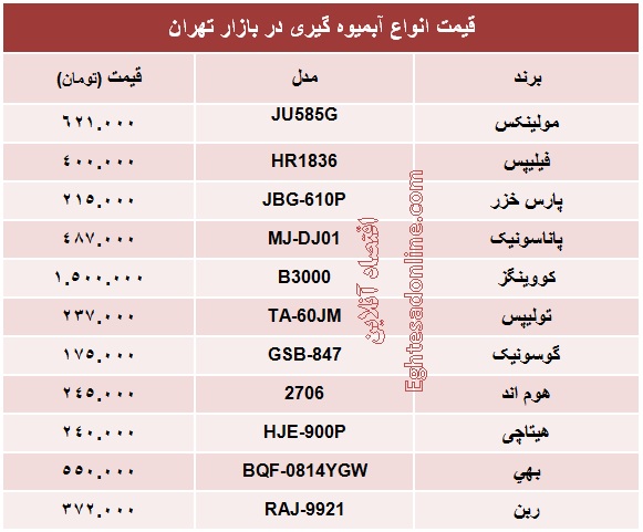 قیمت انواع آبمیوه گیری؟ +جدول