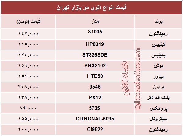 انواع اتوی مو چند؟ +جدول