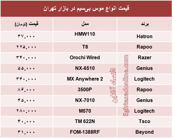 انواع موس بی‌سیم چند؟ +جدول