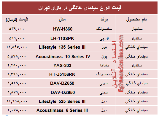 قیمت انواع سینما خانگی در بازار؟ +جدول